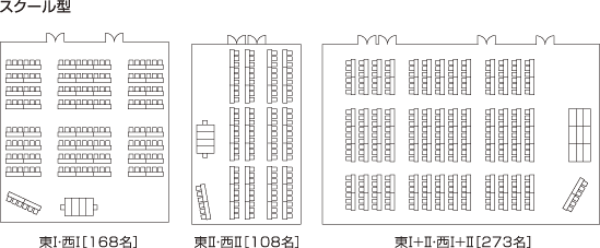 会議スタイルイメージ図