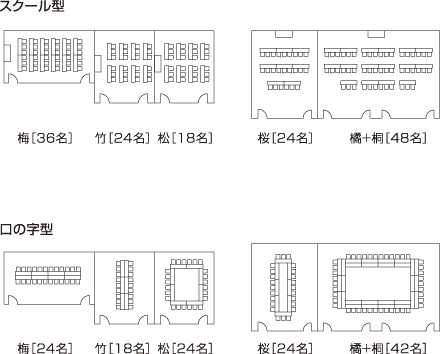 会議スタイルイメージ図